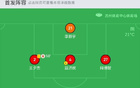  蘇州東吳勝廬山4-1，萊助攻三球+奔襲破門