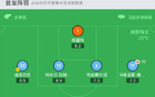  那不勒斯敗北，亞特蘭大3-0勝，CDK助攻盧克曼兩球。