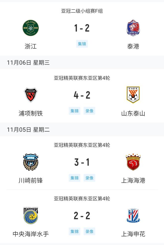  中超四隊亞冠戰(zhàn)況：浙江慘敗，海港川崎1-3，泰山浦項2-4。