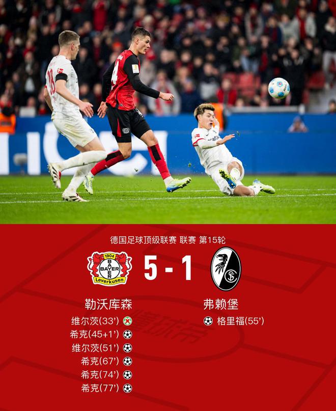  勒沃5-1弗賴堡，8連勝，希克四球，維爾茨建功。