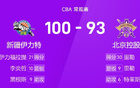  CBA：伊21分，里30+9，新疆勝北控。