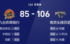  CBA戰報：林葳高分助南京勝吉林